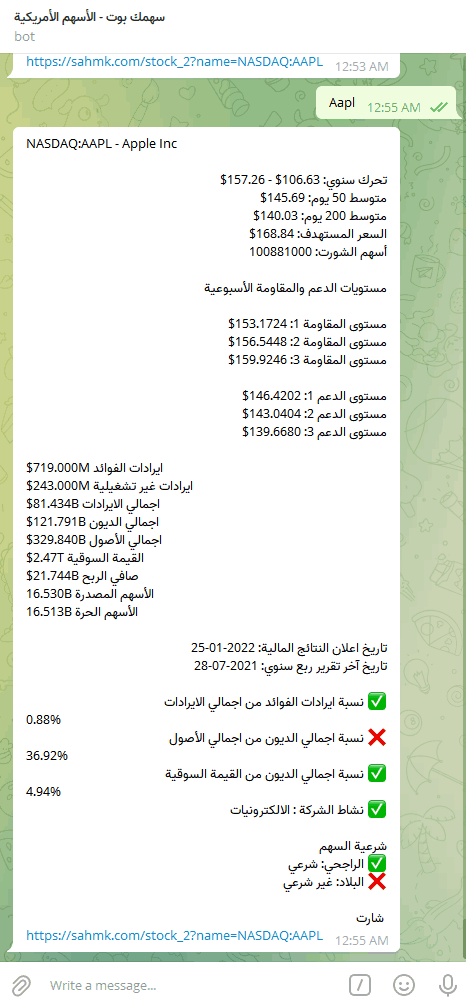 فلتر شرعي اسهم امريكية الراجحي البلاد حلال